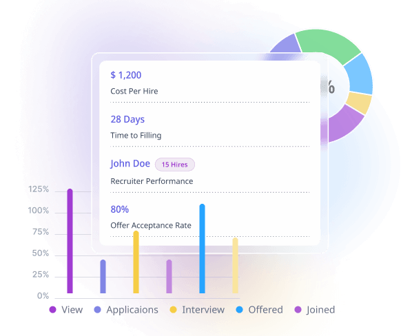 QHRM Document Management Dashboard