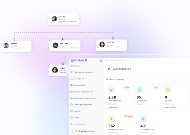 The QHRM product suite dashboard in a desktop browser